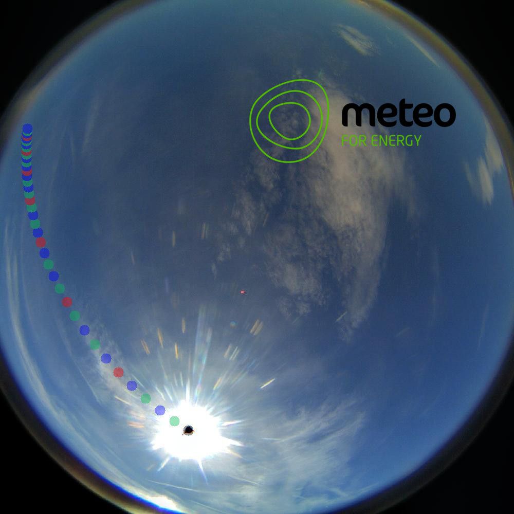 Previsión solar con cámara de nubes